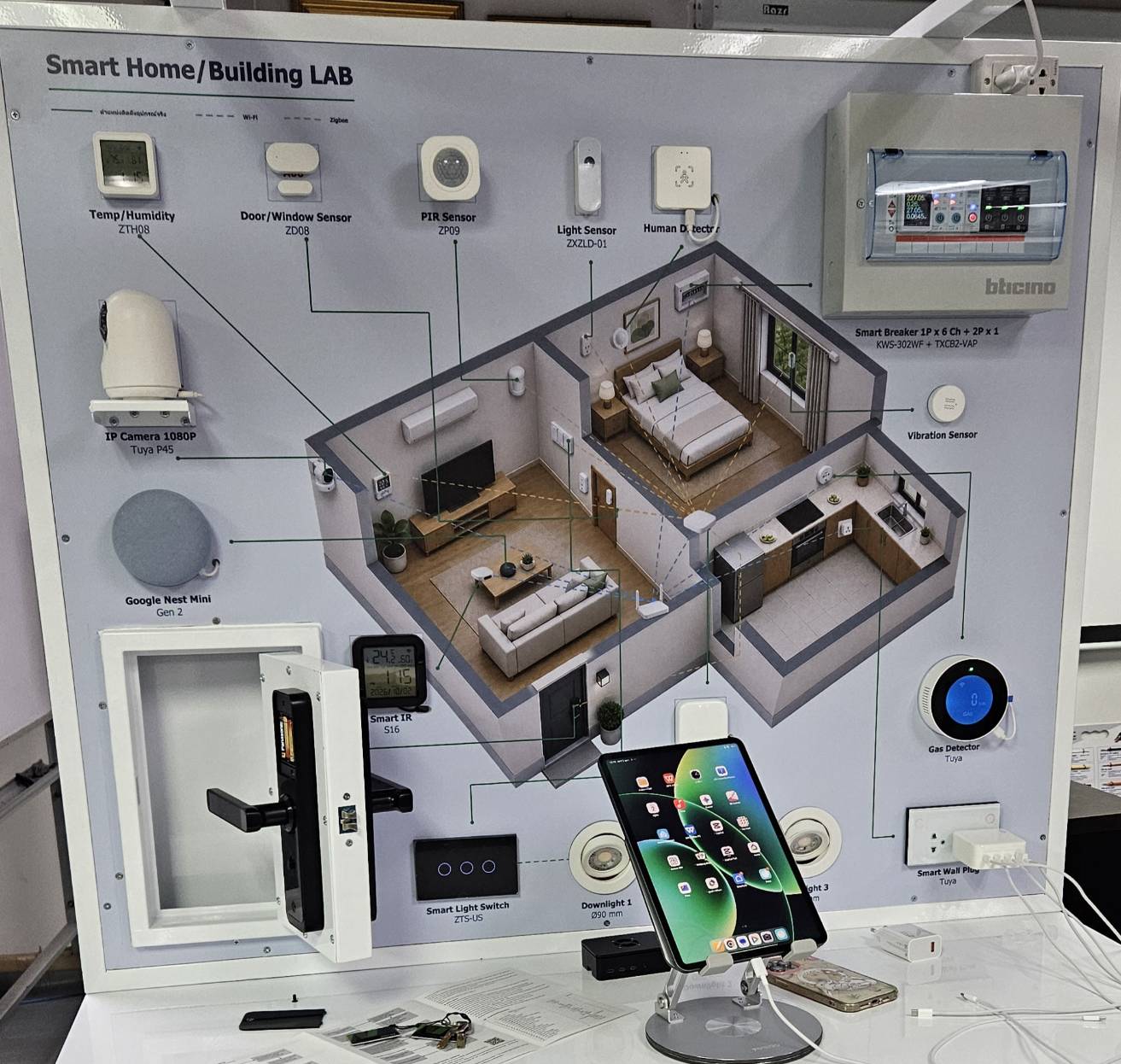 สถานี Smart Home ที่ติดตั้งจริง